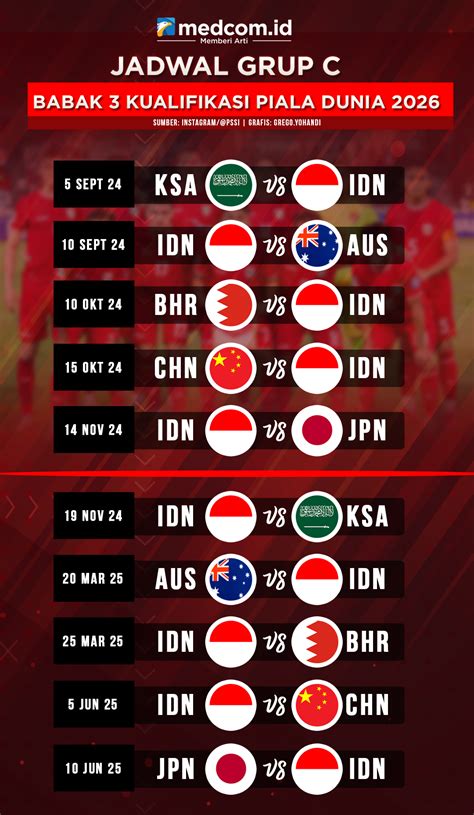 jadwal kualifikasi piala dunia 2026 asia